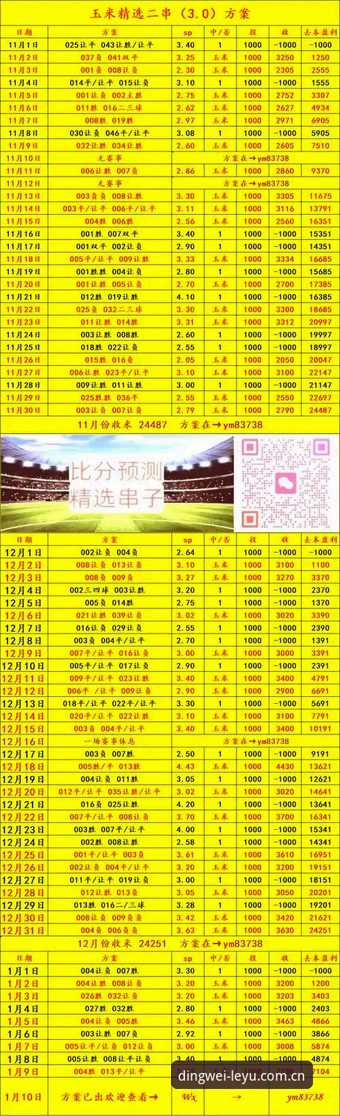 用了半年笃定版，资深玩家聊聊足球比分预测的那些事