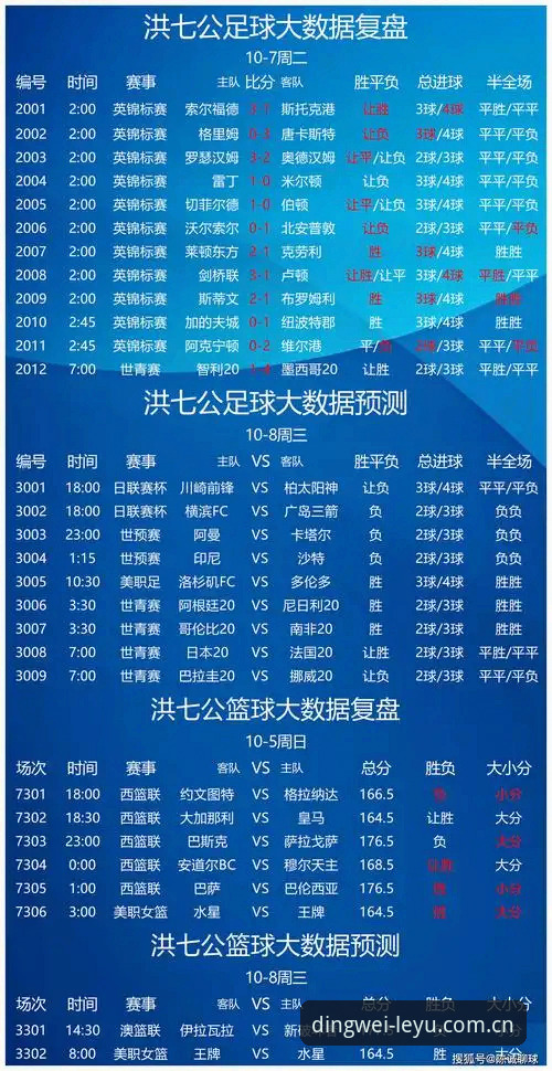 乐鱼笃定版足球比分预测iOS版：数据逻辑与实战策略深度解析
